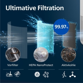Purificator de aer Philips Seria 900 AC0950/10, filtru HEPA NanoProtect, 65 m²