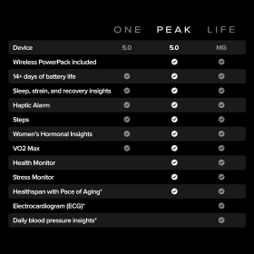 Dispozitiv medical SMART Whoop 5.0 PEAK, abounament inclus 12 luni